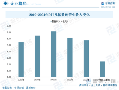 2025年中國數字創意產業深度剖析 產業鏈重構、競爭格局演變與未來趨勢前瞻